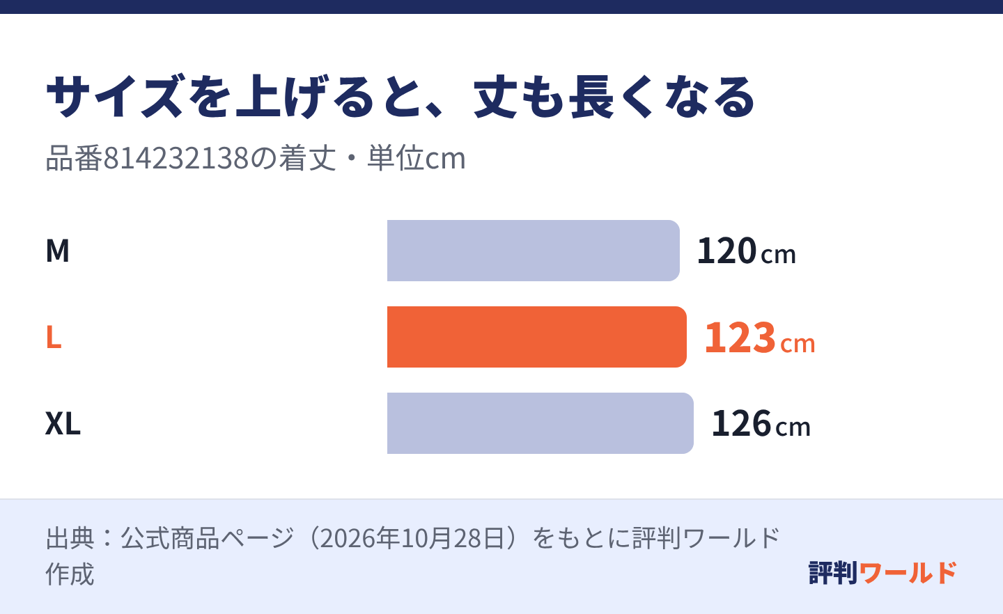 品番814232138の着丈はM120cm、L123cm、XL126cm。MからXLで6cm長くなる。